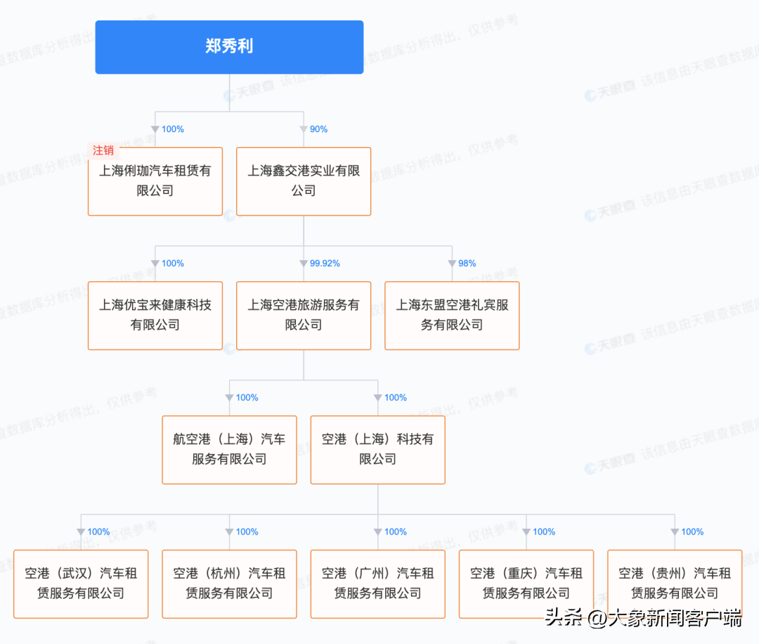 大象夜读｜浦东“网约车禁令”背后，全网在找神秘的郑秀利
