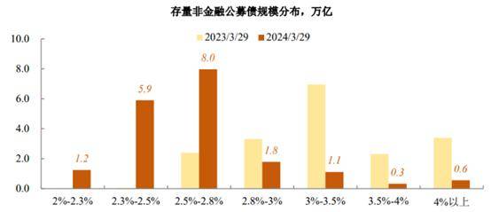 部分理财收益成本倒挂，机构压力陡增，固收理财未来数年收益率难超3.0%？｜银行理财观察㊾
