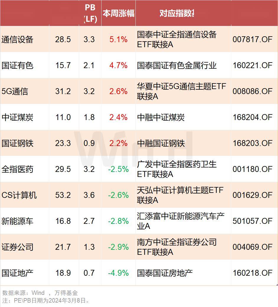 投顾周刊：债券类银行理财收益率突破10%，能买吗？
