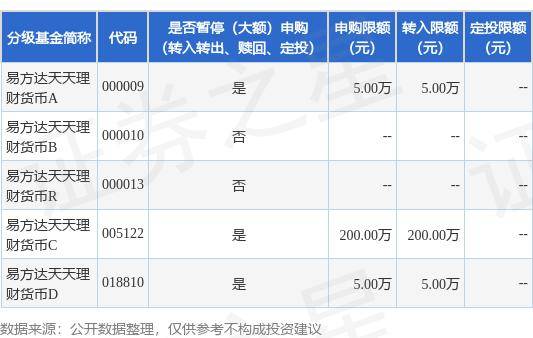 公告速递：易方达天天理财货币基金A类基金份额、C类基金份额、D类基金份额在非直销销售机构调整大额申购及大额转换转入业务限制