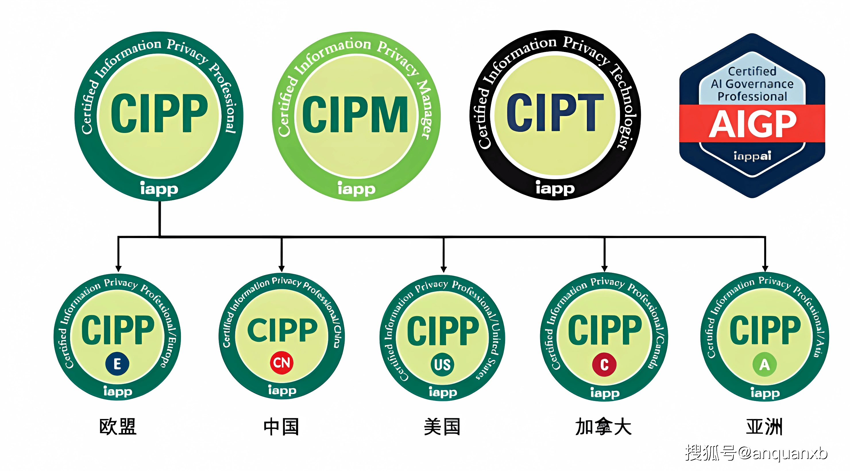CIPP/CN 中国注册信息隐私专家